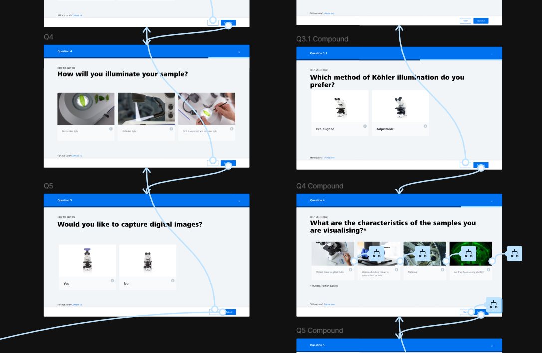 High-fidelity clickable prototype from the detailed sprint