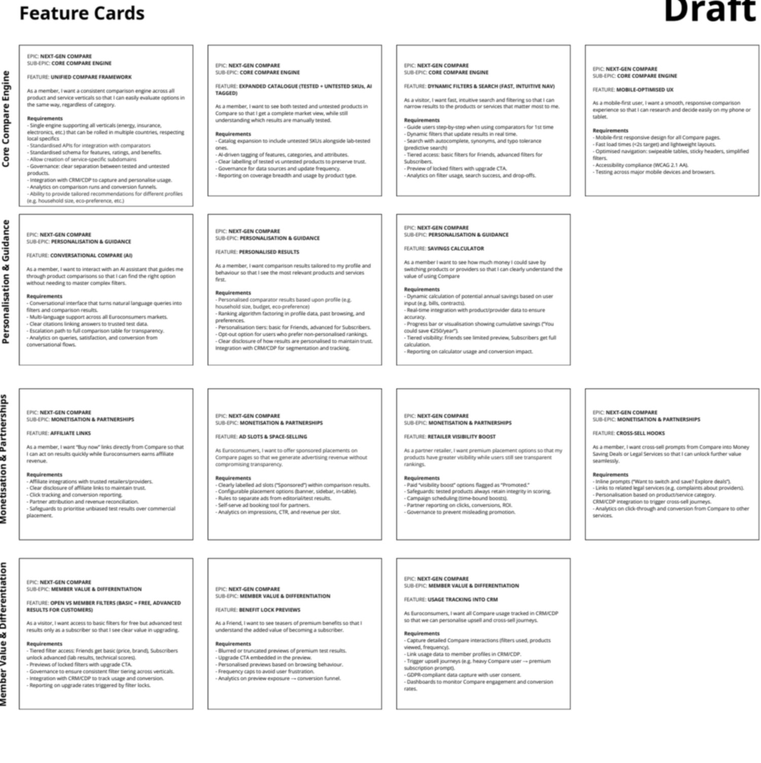 Feature cards with user stories and requirements (blurred)