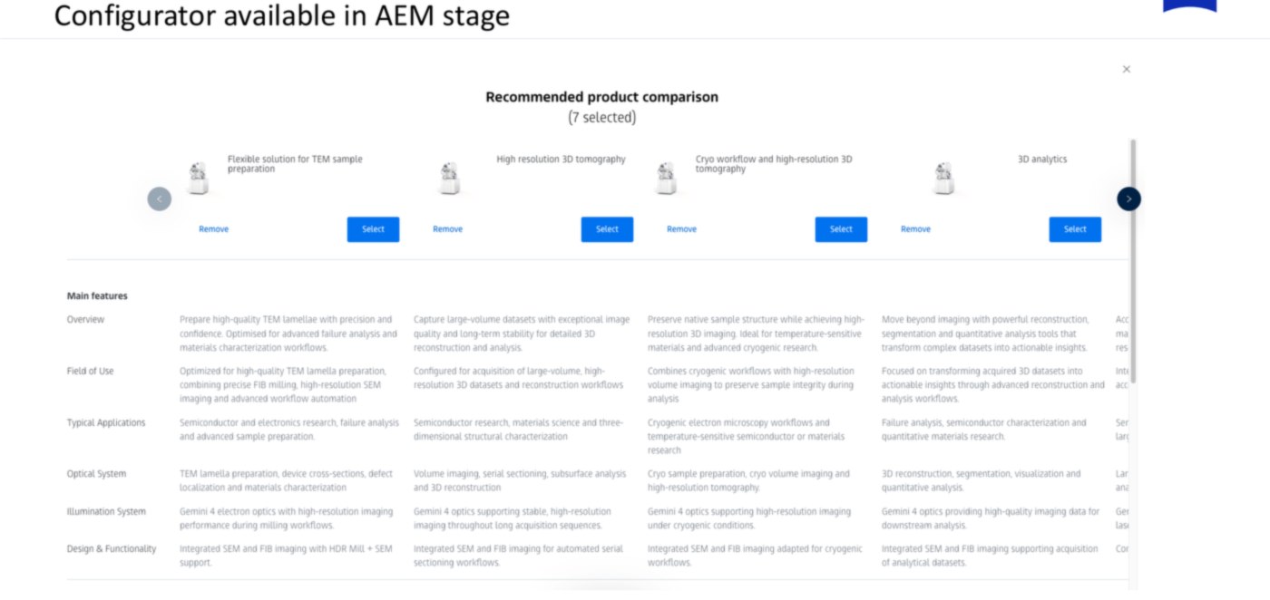 Recommended product comparison